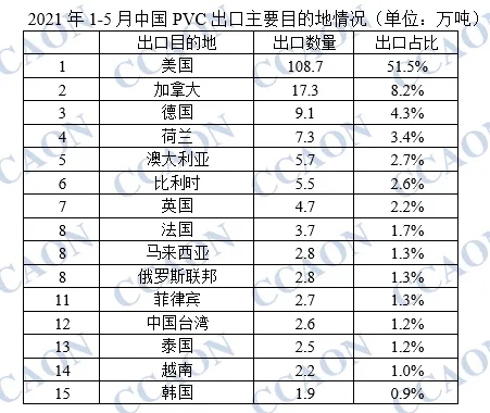 PVC地板